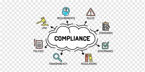 Regulatory Compliance Regulation Business Organization American Bankers