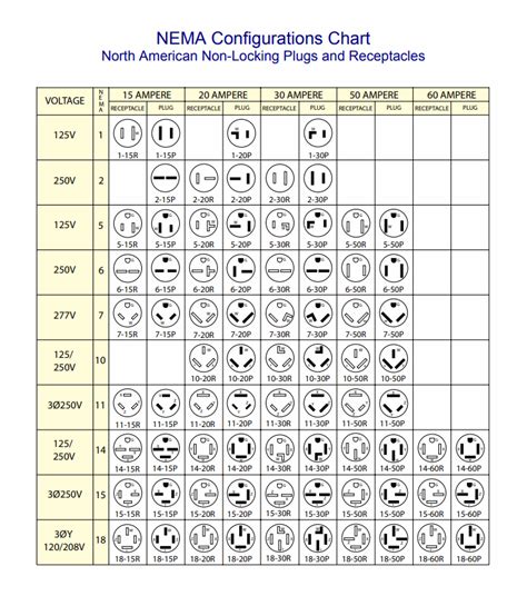 Printable Nema Plug Chart Printable World Holiday