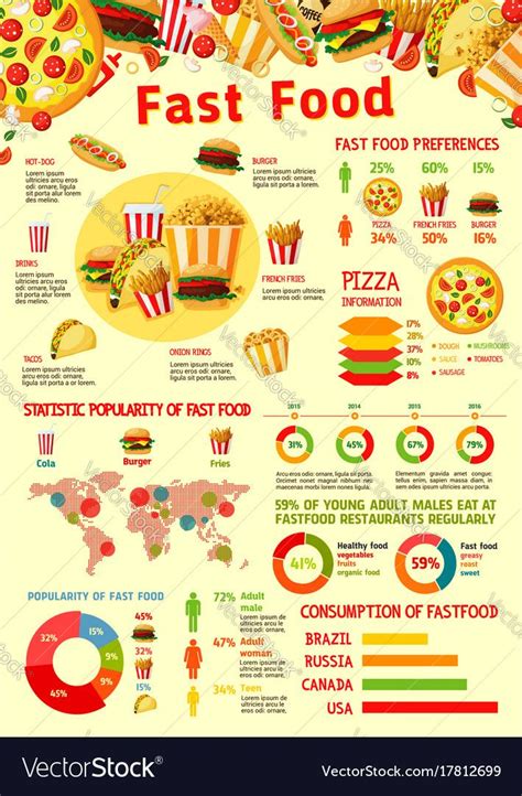 Food Infographic Infographic Poster Creative Infographic