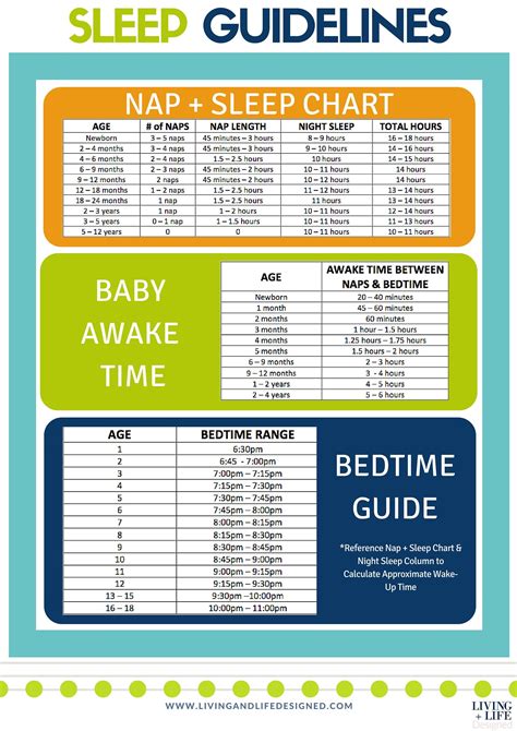 Comprehensive Sleep Charts And Sleep And Bedtime Guide Sleep Chart