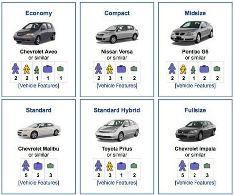 🆚what Is The Difference Between Compact And Midsize And Economy
