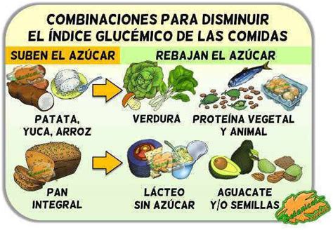 Alimentos Que Bajan La Glucosa Una Guía Para Controlar Los Niveles De