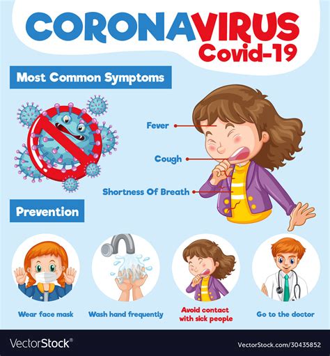 Coronavirus Poster Design With Common Symptoms Vector Image
