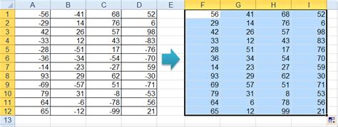 How To Remove Negative Sign From Numbers In Excel