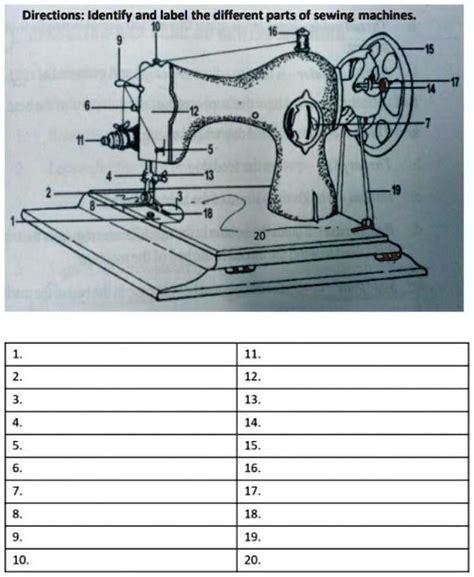 Solved Identify And Label The Different Parts Of A Sewing Machine