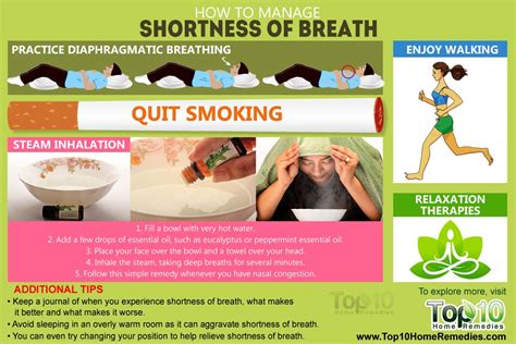 How To Manage Shortness Of Breath Top 10 Home Remedies