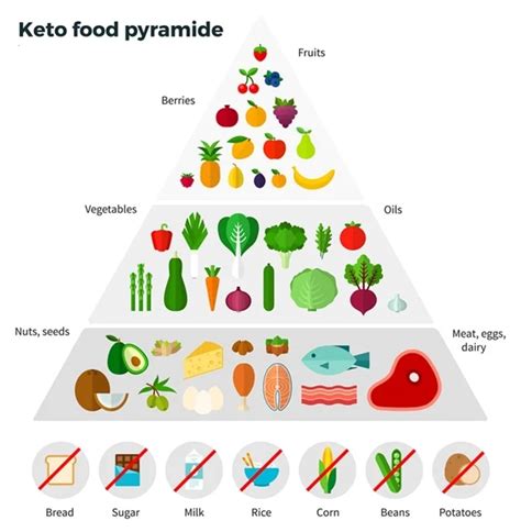 New Food Pyramid Nih Healthy Eating As You Age Know Your Food Groups
