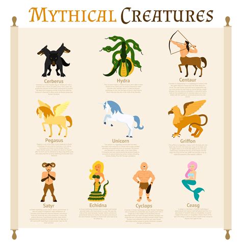 Mythical Creatures Infographics 465710 Vector Art At Vecteezy