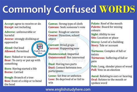Commonly Confused Words Commonly Confused Words Confusing Words