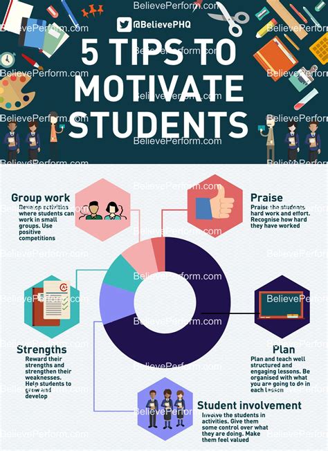5 Tips To Motivate Students Believeperform The Uks Leading Sports
