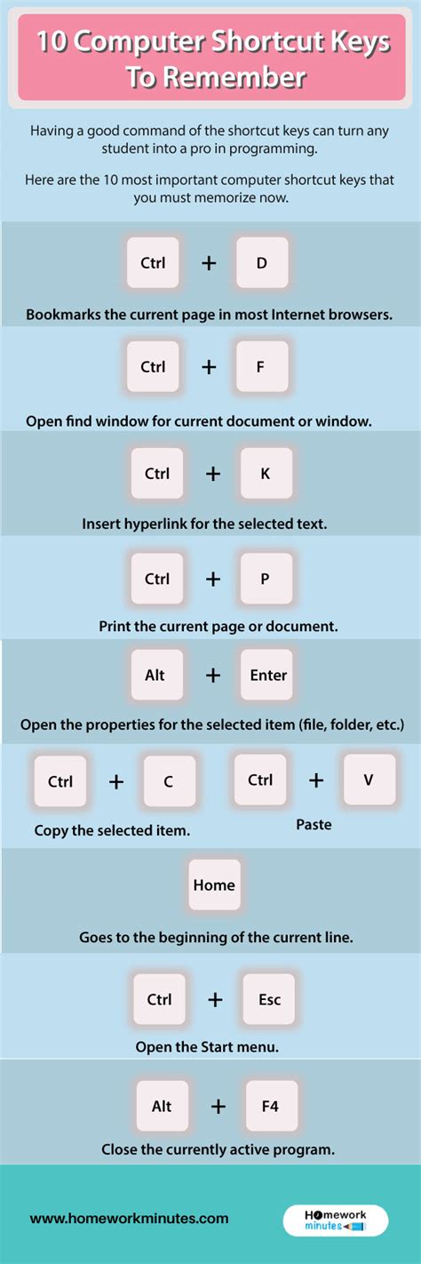 10 Computer Shortcut Keys To Remember Homework Minutes Infographics