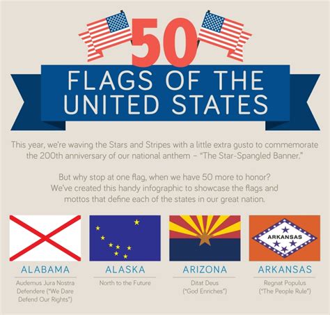 50 Flags Of The United States