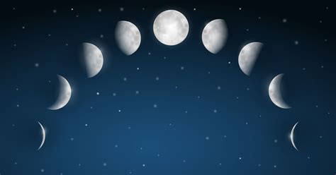 Les Phases De La Lune Info ≡ Voyage Carte Plan