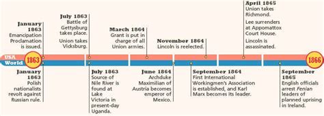 Timeline 1863 1865 Civil War Lessons Civil War Lesson