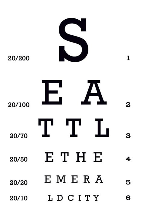 Snellen Eye Chart Image