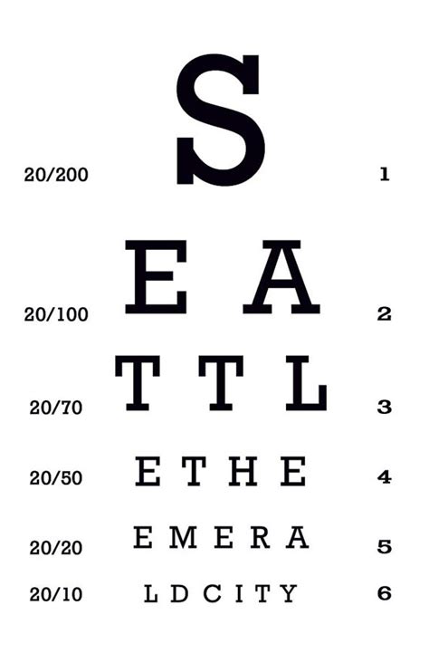 Printable Snellen Chart Pdf