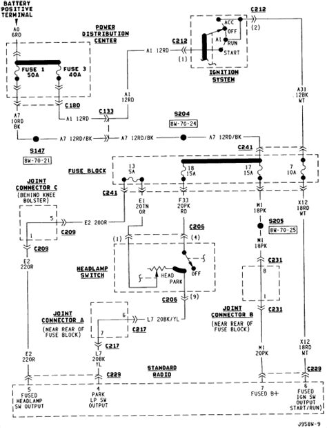 Building circuitry diagrams reveal the approximate areas and also affiliations of receptacles, lights, and also irreversible electric solutions in a building. 95 Dodge Ram 1500 Wiring Diagram - Wiring Diagram Networks