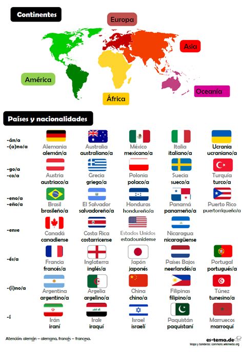 Países Y Nacionalidades Vocabulario Español Nacionalidades En Ingles