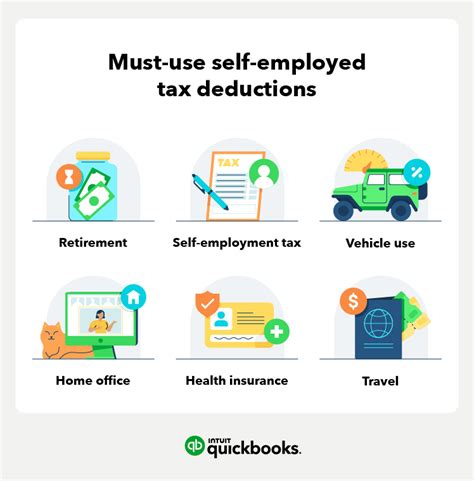 17 Self Employed Tax Deductions To Lower Your Tax Bill In 2023 Quickbooks
