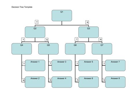 Decision Tree Template Download Free Documents For Pdf Word And Excel
