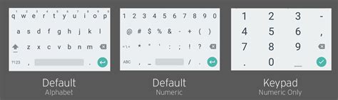 Android Numeric Keyboard Display Using Html Input Type Stack Overflow