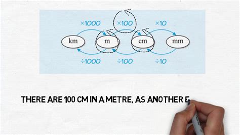 Free online cm to m converter. Measurement - Distance (mm, cm, m, km) - YouTube