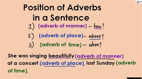 Position Of Adverbs In A Sentence Explanation With Examples English Lecture Sabaqpk Youtube
