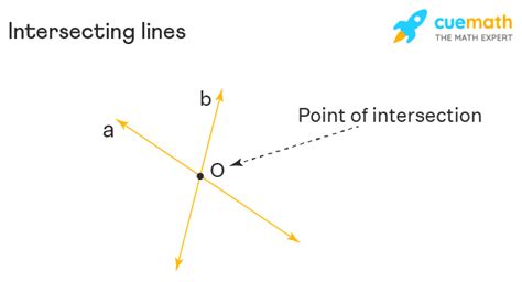 Intersecting Lines Definition Examples Meaning