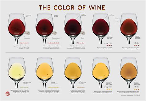 What Different Wine Colors Mean Booze News