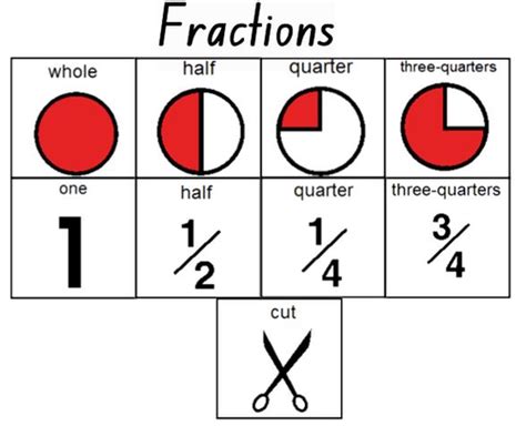 Fractions Working With Half Or 12 Quarter Or 14 And Whole Or 1