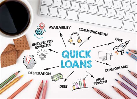 Maybe you would like to learn more about one of these? Should I Get A Quick Cash Loan | Slick Cash Loan