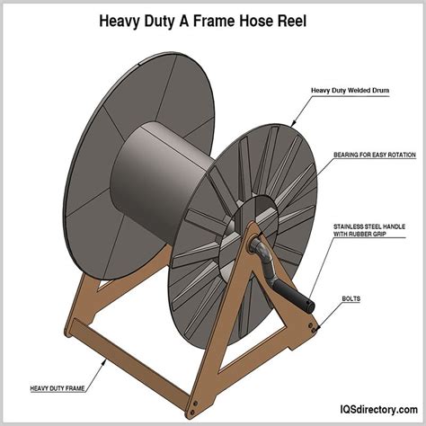 Hose Reel What Is It How Is It Made Types And Usage