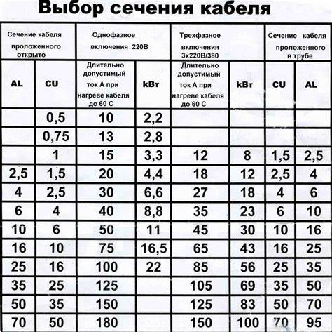 Калькулятор на сколько похудею по калорийности