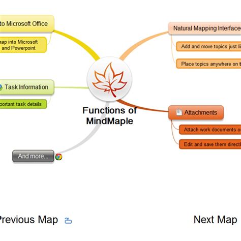 Best mind mapping software for mac. Popular Alternatives to MindMaple for Windows, Mac, Linux ...