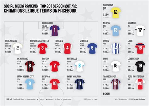 Uefa Champions League Diagram - Uefa Champions League Week 2 Bt Sport - Uefa champions league 