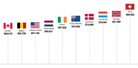 estos países tienen mejores salarios que los de estados unidos cnne testing