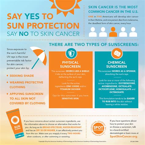 Infographic Say Yes To Sun Protection