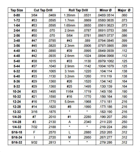 Printable Tap Drill Chart Business Mentor