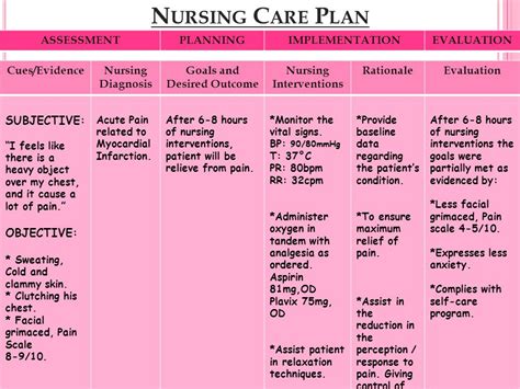 Nursing management for a patient with acute mi • achieving a balance between myocardial oxygen supply and demand • this are achieved via oxygen administration and medication (nitroglycerin) • prevention of complications • continuous. Nursing interventions for myocardial infarction ...