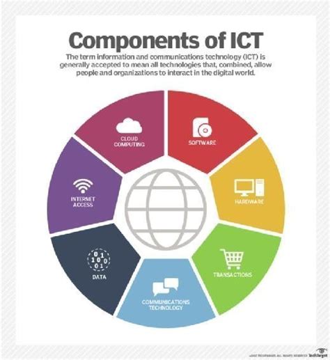 What Is Ict Information And Communications Technology Or Technologies