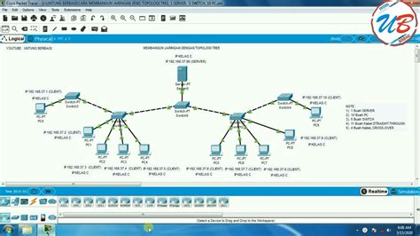Cara Membangun Jaringan Jenis Topologi Tree Server Switch Pc Pada Cisco Packet Tracer
