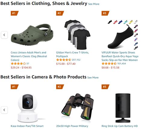 Best Products To Sell On Amazon Complete Guide Gorilla Roi