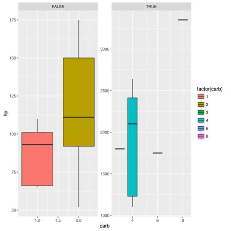 Ggplot2 R Ggplot Grouped Boxplot Using Group Variable In Facet Images