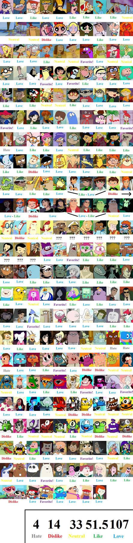 Cartoon Network Protagonists Scorecard By Mranimatedtoon On Deviantart
