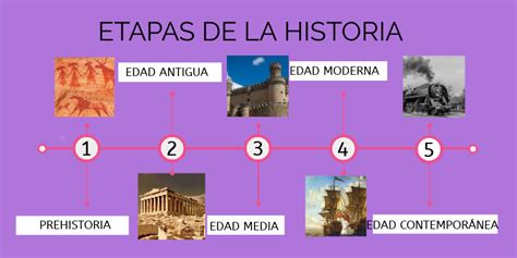 Las 5 Etapas De La Historia Kulturaupice