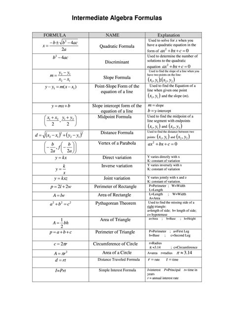 Intermediate Algebra Formulas Fill Online Printable Fillable Blank