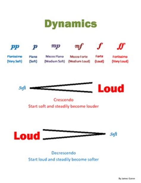 Grade 1 dynamics refers to. Music Dynamics by Band Director Resources | Teachers Pay Teachers