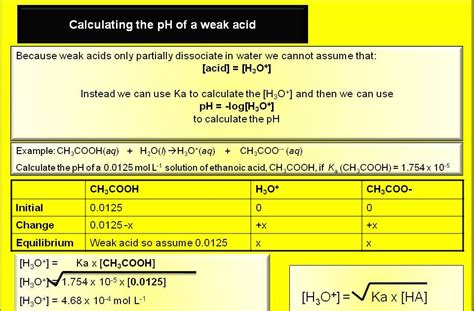 Skc Year 13 Chemistry Calculating Ph Of A Weak Acid