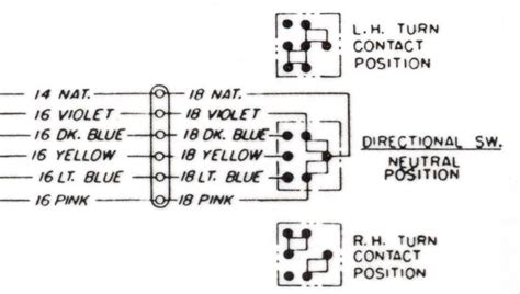 Diagram 1977 Chevrolet Truck Turn Signal Wiring Diagram Mydiagram