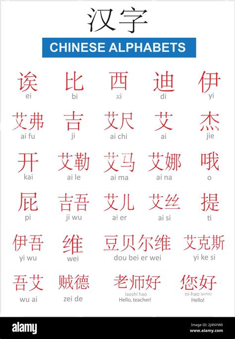 Mandarin Chinese Alphabet Symbols Super Easy As Abc Vlrengbr